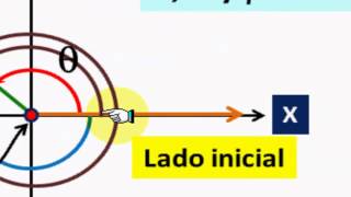 ÁNGULOS COTERMINALES [upl. by Uria879]