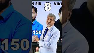 🌹khansir ❤️vikassir 🌹dono nambar1000subscriber subscribe teacher [upl. by Possing369]