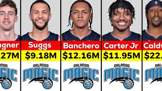 NBA Orlando Magic Players Salary 202425 [upl. by Araeic]