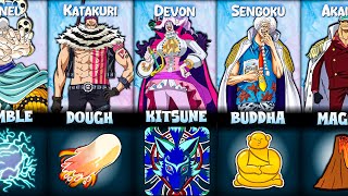 All One Piece Devil Fruits In Blox Fruits Updated [upl. by Fonseca397]