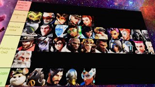 Tier List dos Heróis que Eram Melhores no Overwatch 1 [upl. by Iznyl156]