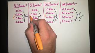 Orders from Initial Rates 2 Y13 Alevel Chemistry OCR AQA Reaction Rates Kinetics [upl. by Tareyn]