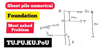 Find depth of penetration  sheet pile numerical  Foundation  most asked problem  202220212019 [upl. by Einolem]