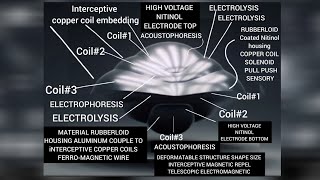 THE NAVIGATOR POTENTIALITIES IN MODERN DAY TECHNOLOGIES [upl. by Conn]