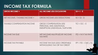 Income Taxation Concepts of Income Gross Income Net Income Part 1 of 2 [upl. by Yelmene]