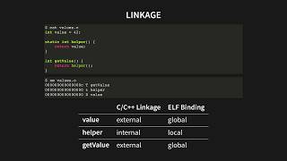 How Linux Elf Symbols Work and How They Are Used in C and C Programming  Anders Schau Knatten [upl. by Ira]