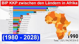 Das BIP Kaufkraftparität zwischen den Ländern Vergleichen in Afrika 1980  2028 [upl. by Siana]