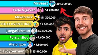 MrBeast vs YouTubers en Español con más Suscriptores en YouTube [upl. by Gronseth]