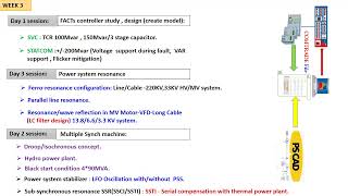 PSCAD Application training [upl. by Imray]