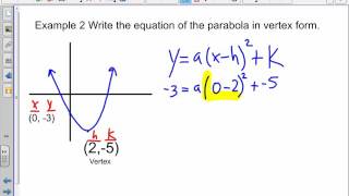 Writing the Equation of a Parabola in Vertex Form [upl. by Pickens]