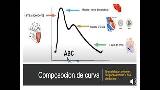 Importancia de la Pletismografia capilar en urgencias [upl. by Oberstone]