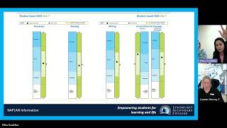 NAPLAN Information Session Understanding your childs results [upl. by Oloap]