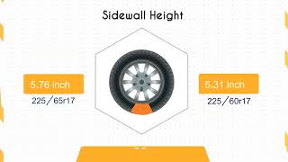 Tire Size 22565r17 vs 22560r17 [upl. by Otilia]