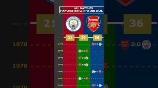 ALL MATCHES MANCHESTER CITY vs ARSENAL FC viral manchester city arsenal fc [upl. by Araldo]