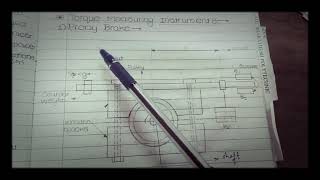 Dynamometer  Prony Brake Dynamometer  Mechanical Measurement Shantinath Bakaje [upl. by Eiuqcaj]