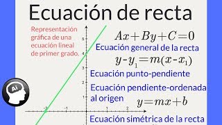 Línea recta Ecuación de la línea recta general puntopendiente ordenada al origen simétrica [upl. by Terza500]