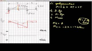 mechanica  D en M lijn inklemming [upl. by Saks335]