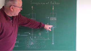 Wasserförderung  Handpumpe mit Doppelkolben [upl. by Grossman]