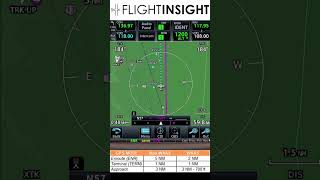 GPS Modes Enroute Terminal and Approach [upl. by Acysej]