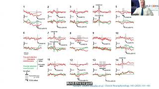 How to Get Started Using EEG to Assess Coma Patients for Covert Consciousness [upl. by Anatollo262]