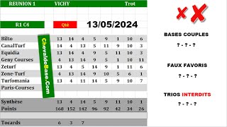 Pronostics Quinté PMU R1C4 de Lundi 13 Mai 2024  les 3 Bases Incontournables  Presse [upl. by Agripina555]