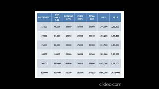 BELDEX 3 year Plan [upl. by Etnelav]