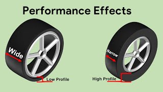 Low and High profile tire  Wide and Narrow tire  Effects on Performance [upl. by Golightly623]