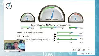 Barometer Reading May 14 2024  Better Audio [upl. by Aicilas]