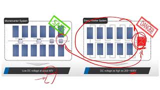 ماهو ال Micro Inverter ؟ [upl. by Sheff]