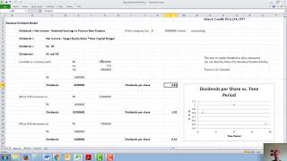 Residual Dividend Model [upl. by Cattima]