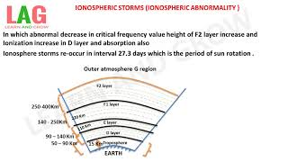 Ionospheric Storms Ionospheric Abnormality हिन्दी [upl. by Samuela]