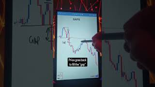 Navigate Forex Markets Like a Pro Strategies for Smart Trading SmartTradingquot ForexPro [upl. by Maharva184]