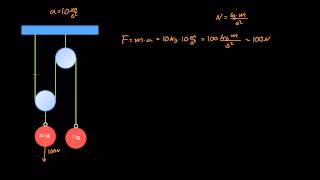 Pulleys  Statics 15 [upl. by Wassyngton]