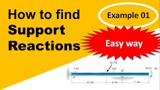 How to find support reactions of statically determinate beam  With all steps  Easy way  2022 [upl. by Adnahcal]