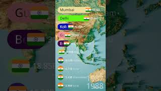 Top Cities of India by GDP [upl. by Tamara250]