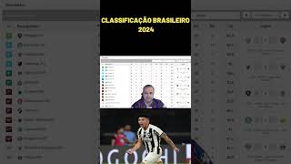 INTERNACIONAL 3 X 0 CUIABA CLASSIFICAÇÃO BRASILEIRÃO 2024 TOTALPLUS99 [upl. by Pratt]