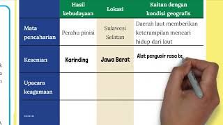 Carilah Hasil Kebudayaan Berdasarkan Mata Pencaharian Kesenian Upacara Keagamaan Di Indonesia [upl. by Smiley]