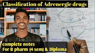 Adrenergic drugs part1 classification and neurotransmission NE  with complete notes [upl. by Blakeley]