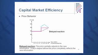 Session 12 Objective 5  Capital Market Efficiency [upl. by Aeduj]