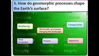 03 Geomorphic Processes [upl. by Kallick880]