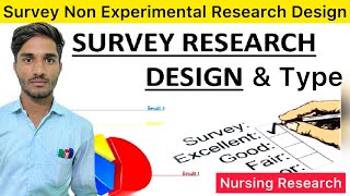 Survey Non Experimental Research Design  Survey Research Design  Survey Nursing Research Research [upl. by Lorrie]