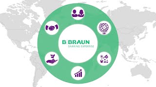 ABOUT US B BRAUN DENTAL [upl. by Esile]