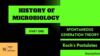 HISTORY OF MICROBIOLOGYPART ONE MALAYALAM noorjahanpc6292 [upl. by Tebzil]