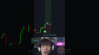 Best Trading Indicator [upl. by Falconer]