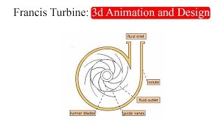 Francis Turbine 3d Animation and Design [upl. by Inesita804]