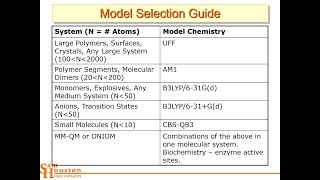 Computational Chemistry with Gaussian Software L13 4448 [upl. by Belvia]