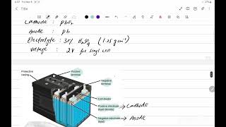 electrochemistry [upl. by Attikram79]