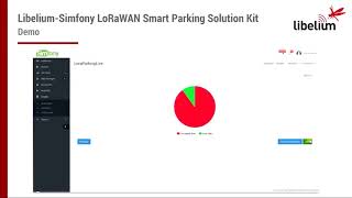 Smart Parking application  Simfony Mobile Demo [upl. by Tonie]