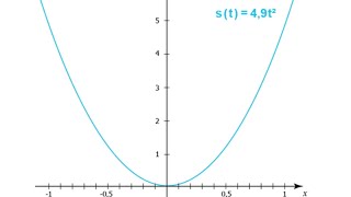 الدوال الأسية و دوال القوى  Exponentialfunktioner och potensfunktioner Matte 1 [upl. by Assyle]