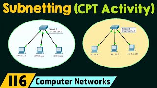 Subnetting CPT Activity [upl. by Eerazed]